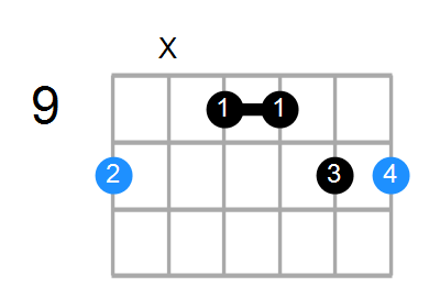 D6sus2 Chord